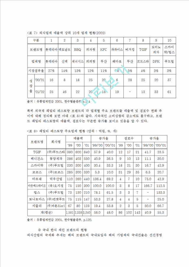 1000원](외식산업 분석) 국내 외식 프랜차이즈의 실태 및 현황과 성공 사례 분석 (놀부보쌈 경영 성공 사례 분석).hwp